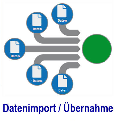   Datenimport - Welche Daten sollen importiert werden?